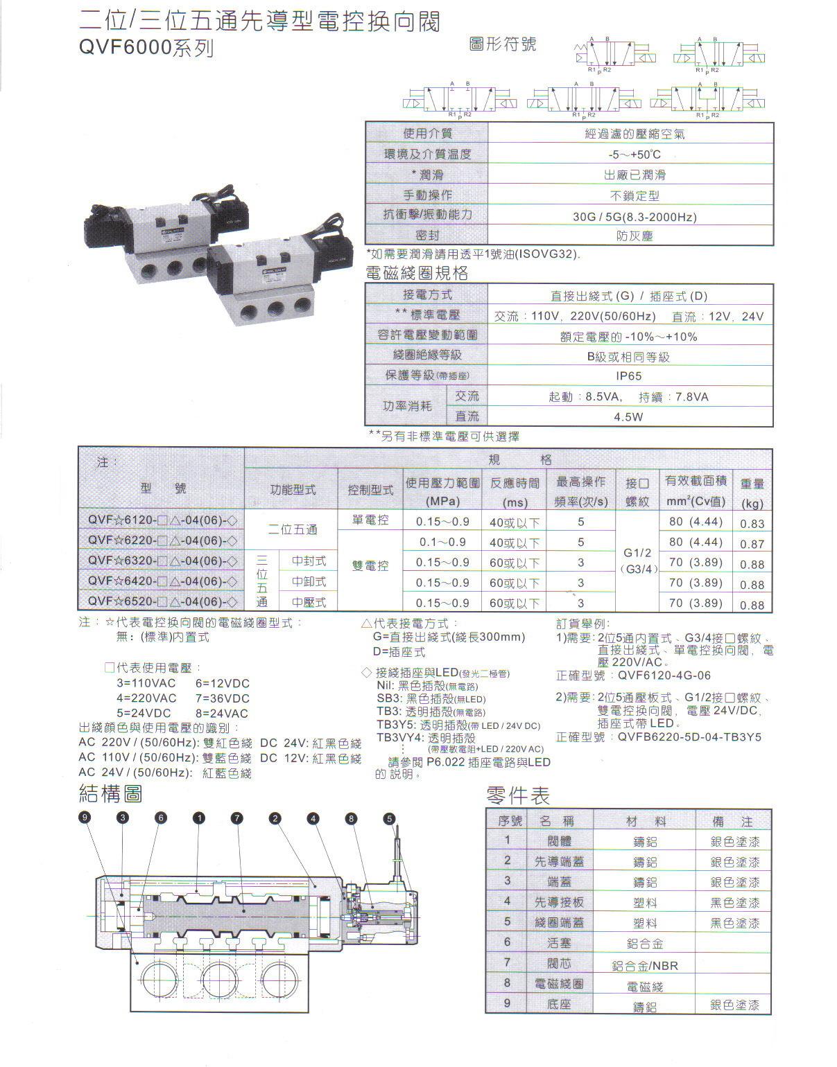 QVF6000系列二位五通、三位五1.JPG