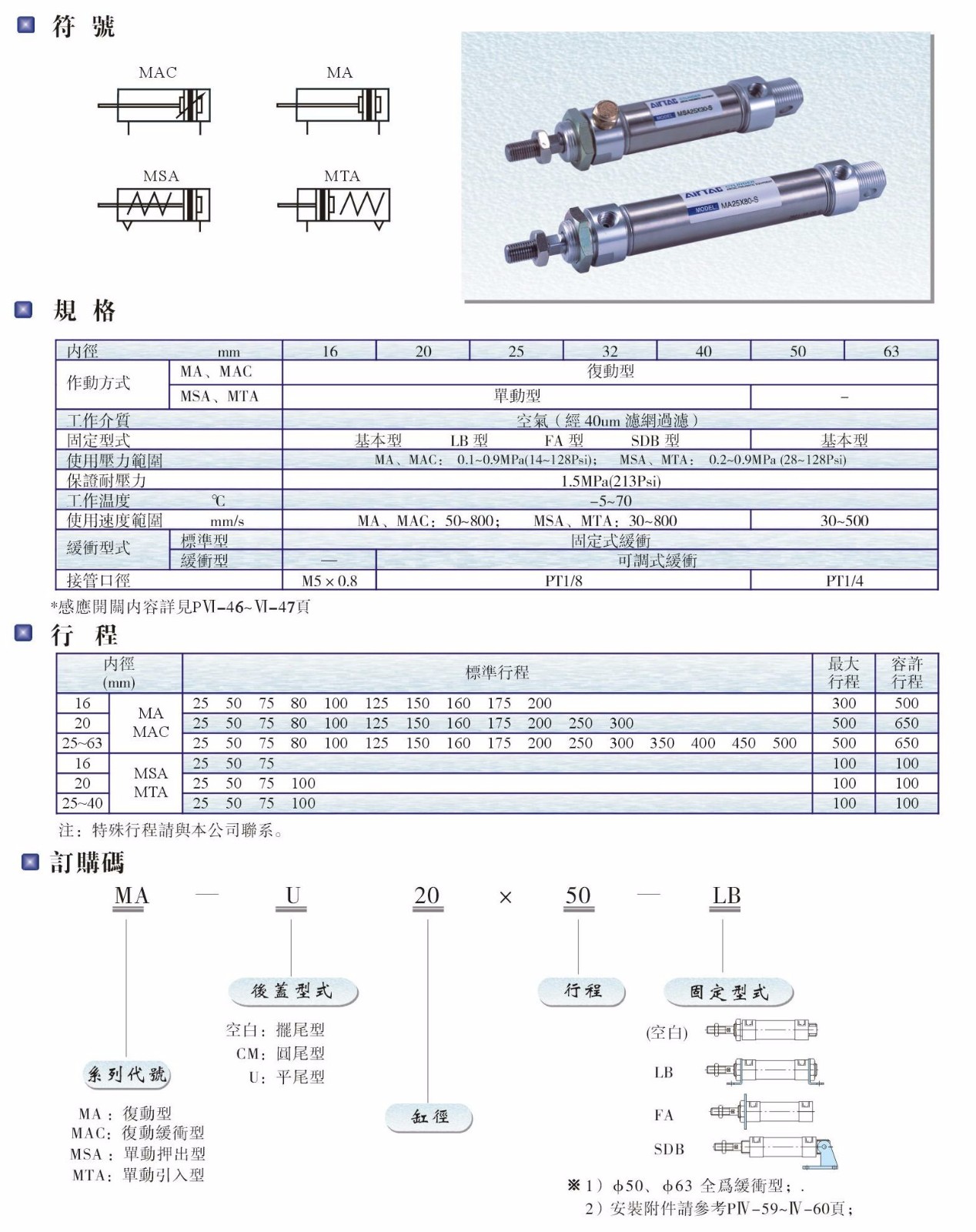 MA、MAC、MSA、MTA系列氣缸.JPG