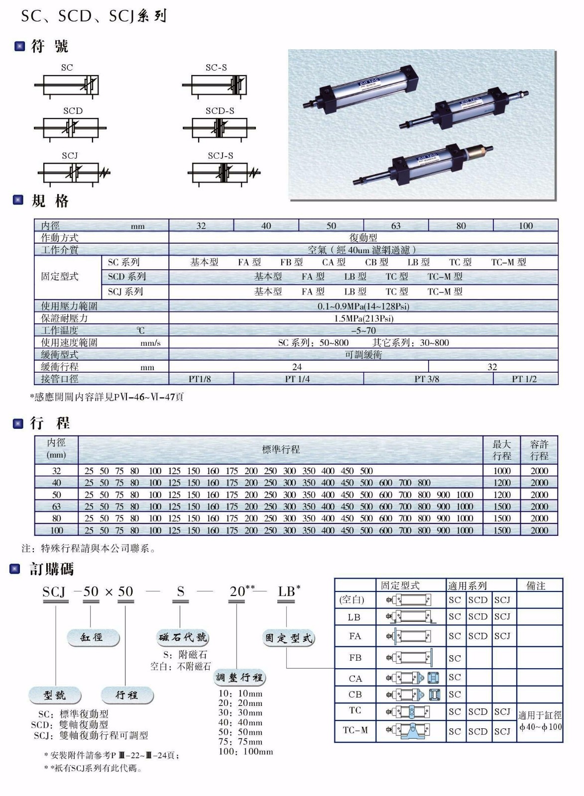 SC、SCD、SCJ系列氣缸.JPG